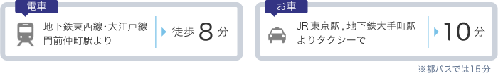 アクセス方法